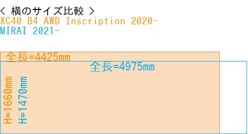 #XC40 B4 AWD Inscription 2020- + MIRAI 2021-